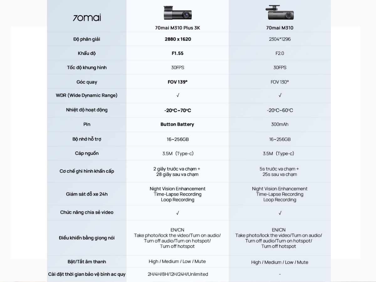 camera-hanh-trinh-70mai-m310-plus-3k