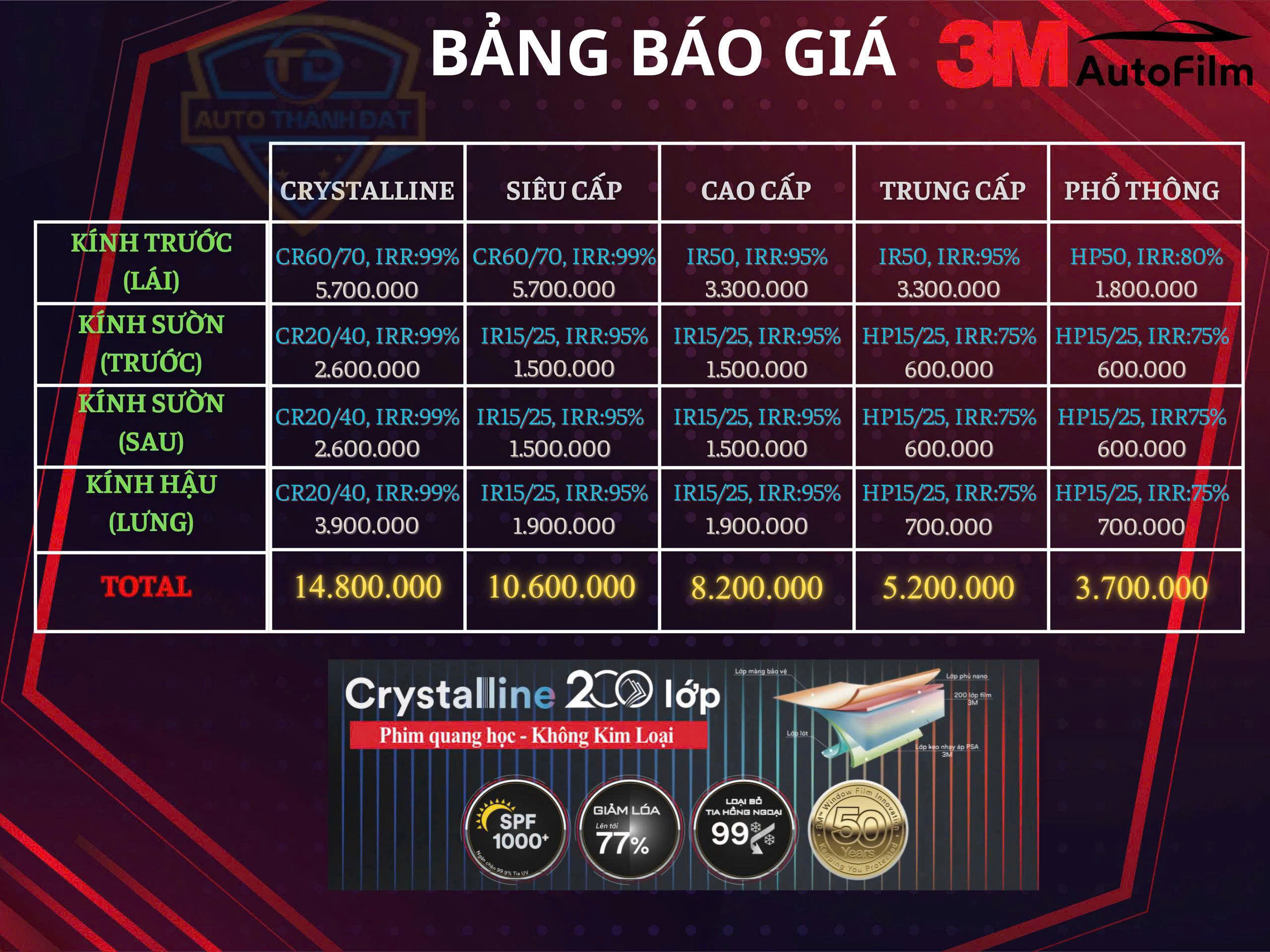 bảng giá film cách nhiệt 3M